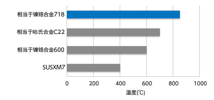 graph1